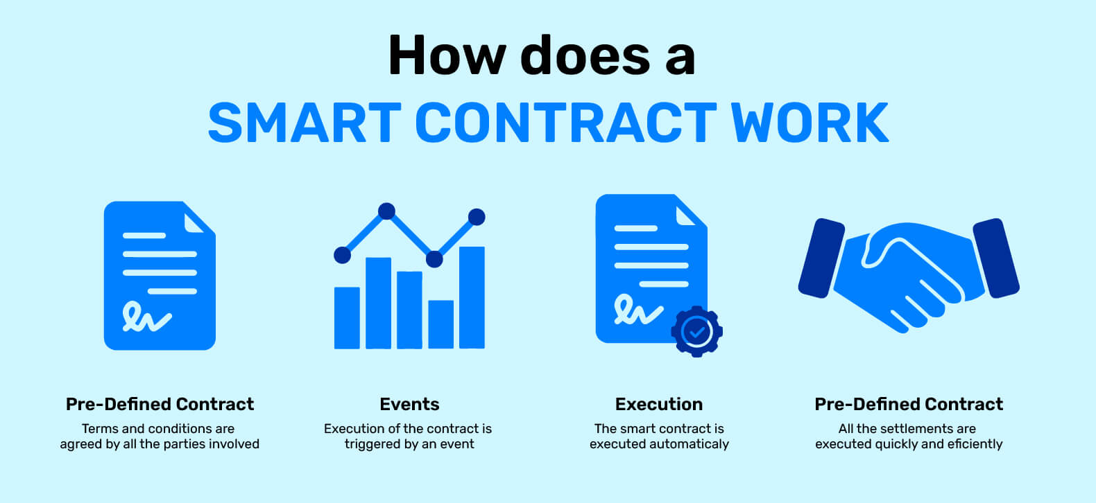 Smart Contract Work