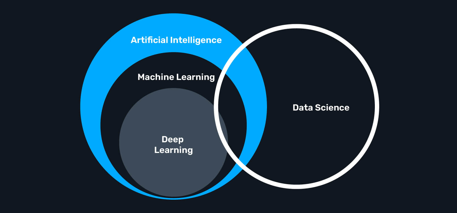 Machine Learning & Artificial Intelligence